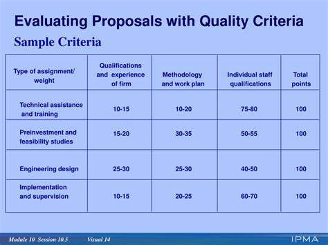 criteria for evaluating proposals