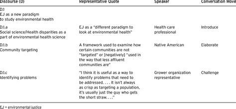 critical discourse analysis coding example