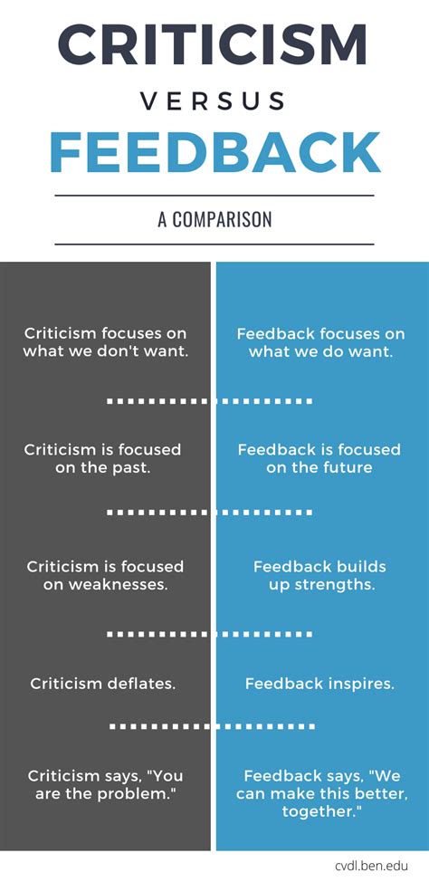 critical feedback vs constructive feedback