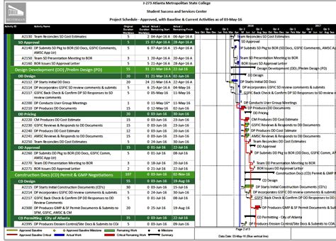 critical path method construction example pdf