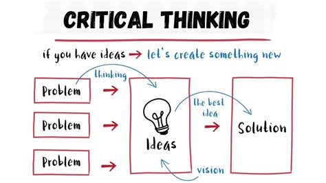 critical thinking examples in the workplace