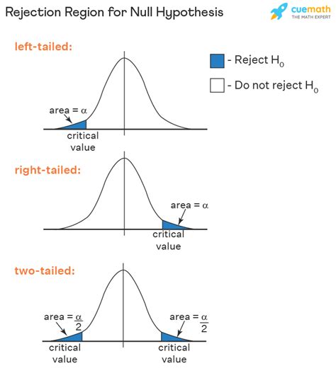 critical value in statistics meaning