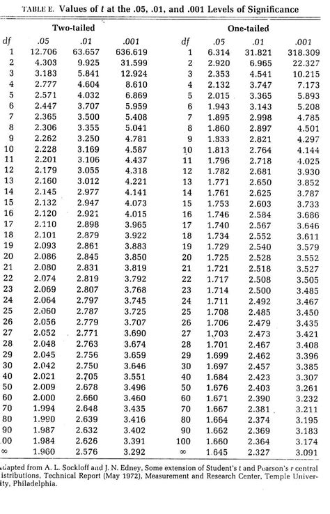 critical value in statistics table