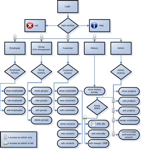 crm flowchart example