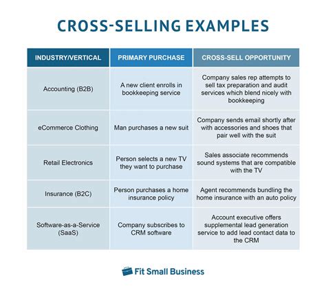 cross selling script example