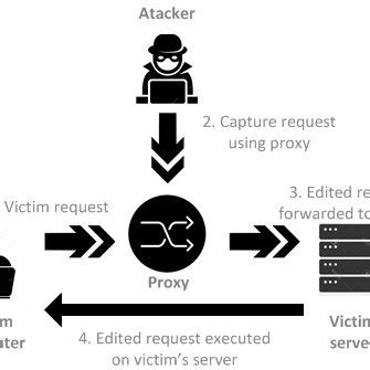 cross site scripting xss attacks and mitigation a survey