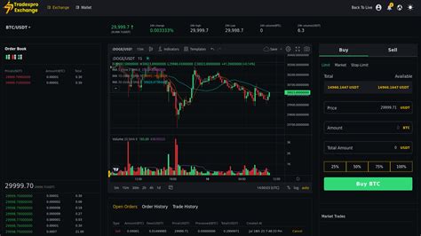 crypto exchange script codecanyon