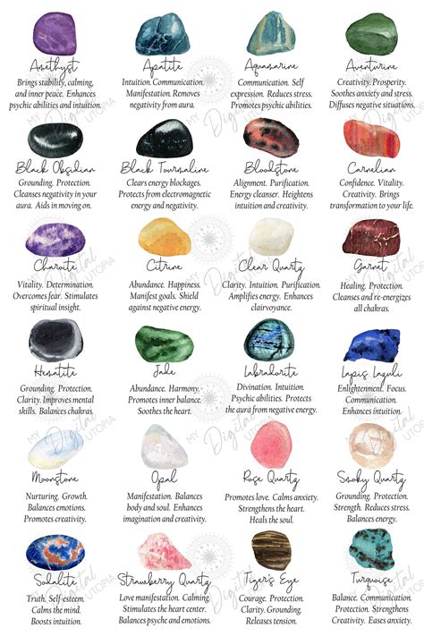 Crystals Chart Meaning