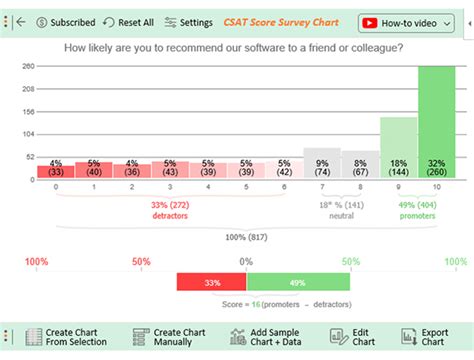 csat killer questions examples