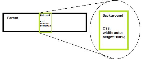 css background image stretch to fill div