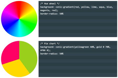 css conic gradient examples