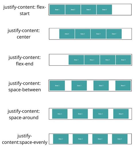 css flexbox examples with source code
