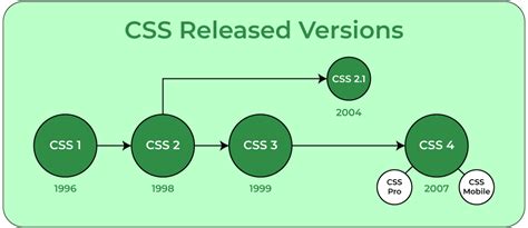 css full form in html with example