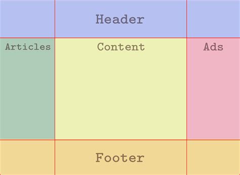css grid template areas example