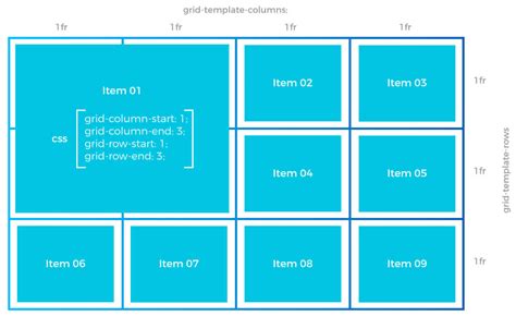 Css Grid Template Column