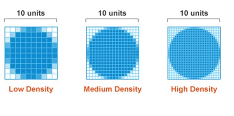 Illustration of CSS px vs physical pixels on high density screen