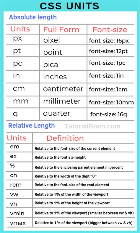 CSS px unit illustration