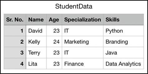 csv file in python meaning