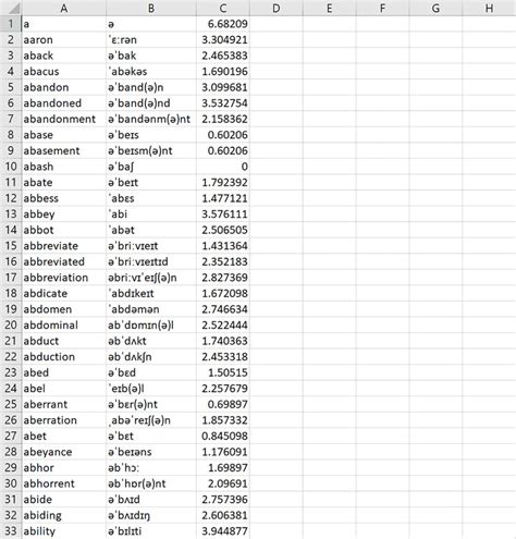 csv utf-8 vs csv comma delimited