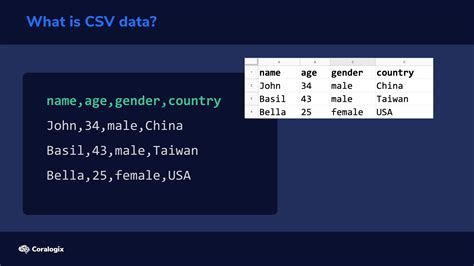 csv-parse sync example