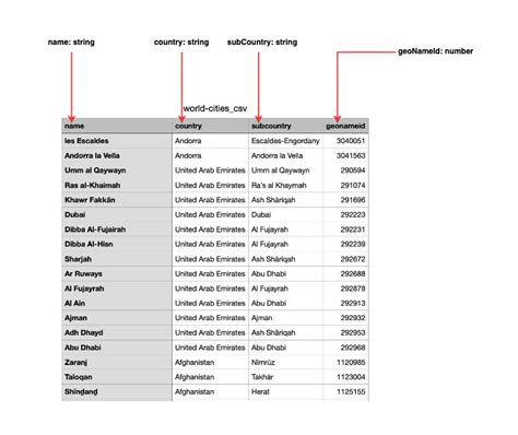 csv-parser typescript example