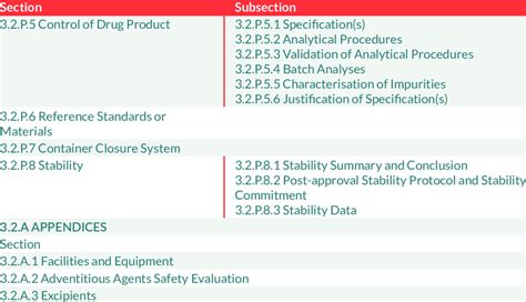 ctd module 3 example