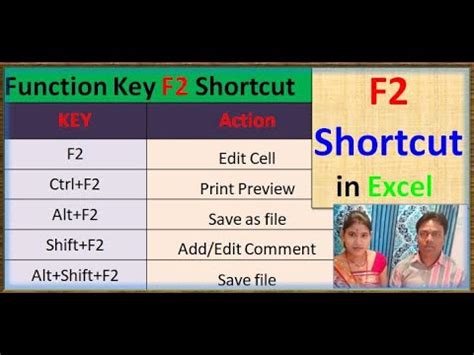 ctrl + f2 shortcut is used for in excel