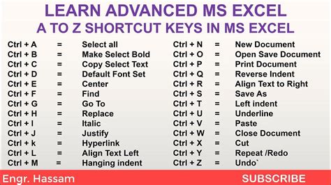 ctrl a to z shortcut keys in ms excel