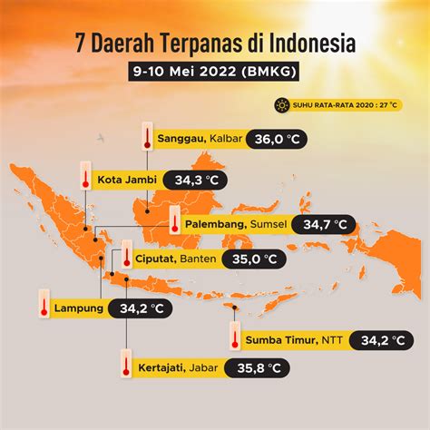 cuaca panas di Sumatera