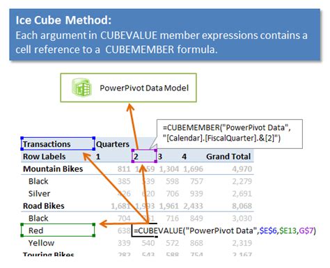 cubevalue function in excel