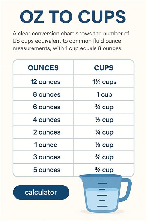 Cup Oz Conversion Chart