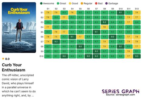 Curb Your Enthusiasm Imdb Chart