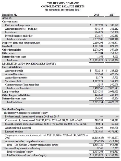 current assets examples list balance sheet