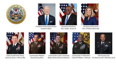 current chain of command