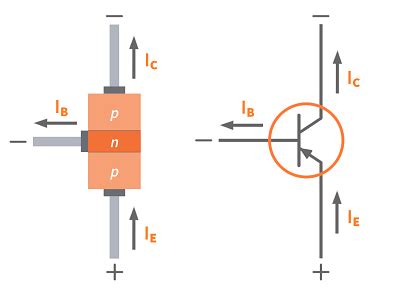 current direction in pnp transistor