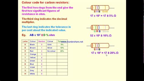 current electricity colour code trick