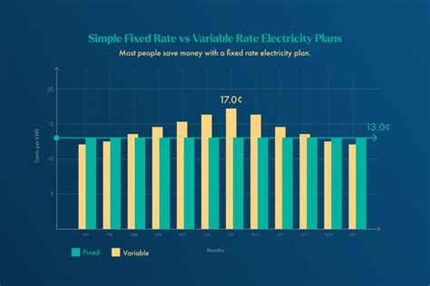 current fixed vs variable rates