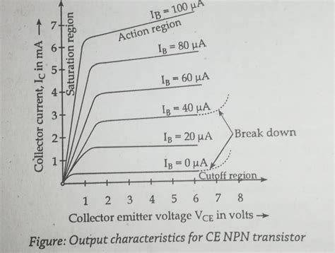 current flow in bjt transistor