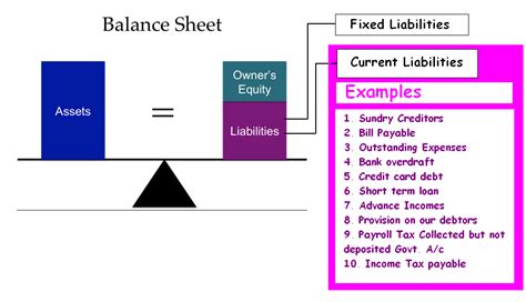 current liabilities examples list