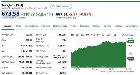current share value
