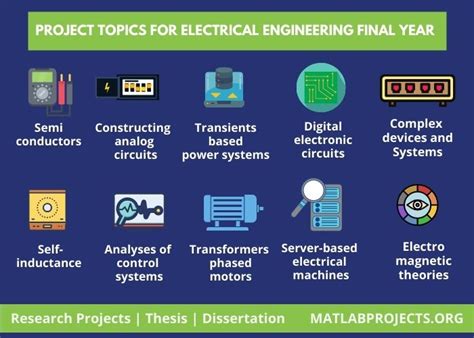 current topics for project