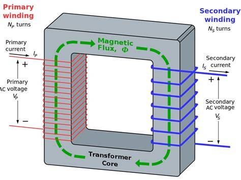 CT Winding Diagram