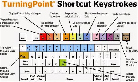 custom keyboard shortcuts