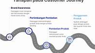 customer experience indonesia