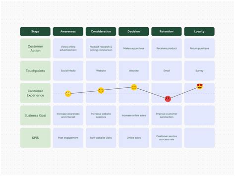 Customer Journey