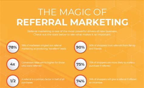 customer referral program examples