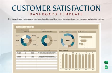 customer satisfaction dashboard excel template