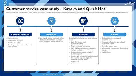 customer service case study examples