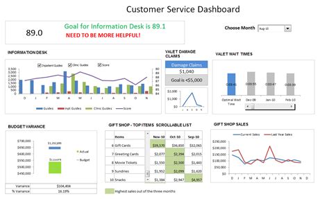 customer service dashboard template excel