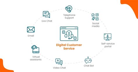 customer service digital